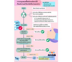 บรรจุ แต่งตั้ง พนักงานเงินรายได้